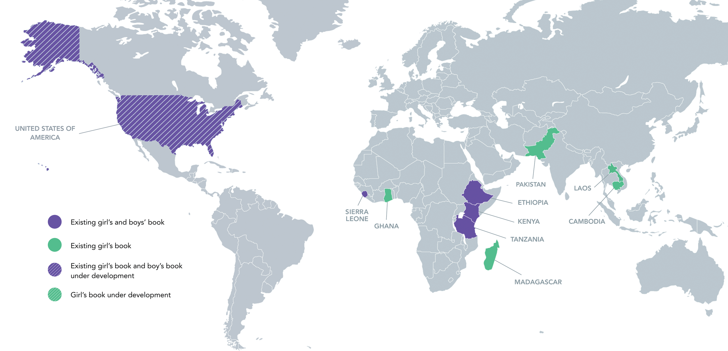 Distribution Approaches
